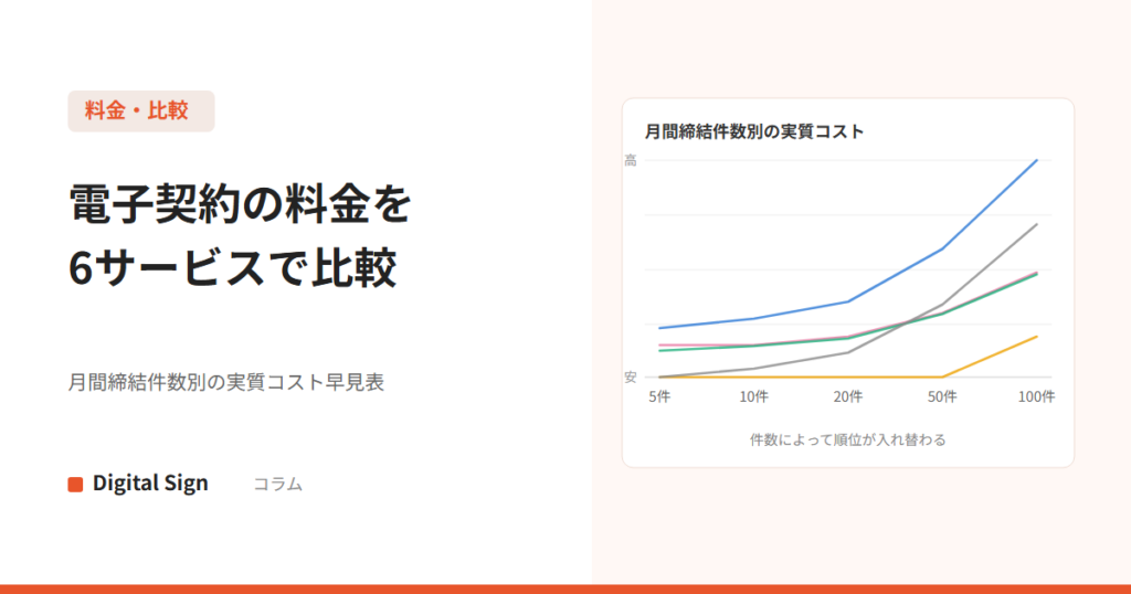 電子契約サービスの料金比較 月間締結件数別の実質コスト早見表